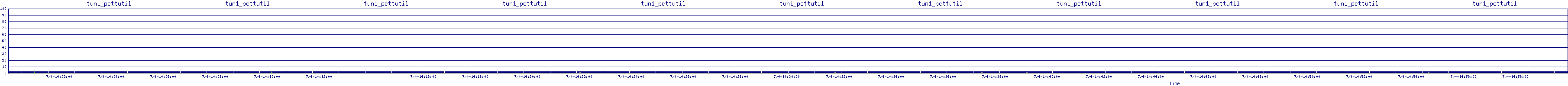 /2025/07/04/14/tun1_pcttutil.png
