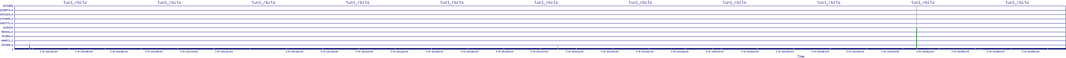 /2025/07/04/14/tun1_rbits.png