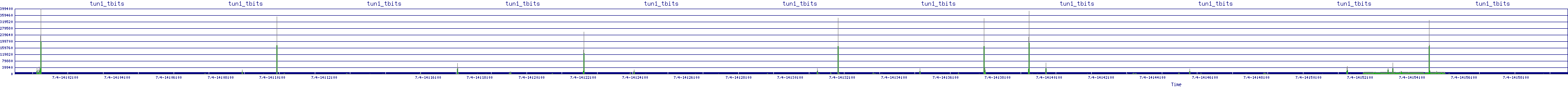 /2025/07/04/14/tun1_tbits.png