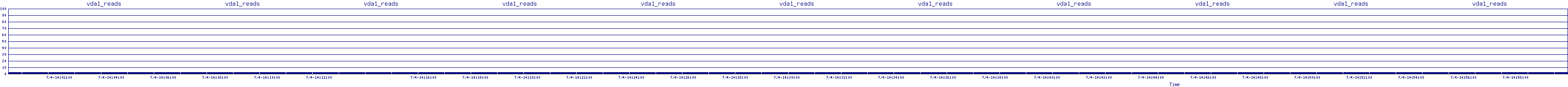 /2025/07/04/14/vda1_reads.png