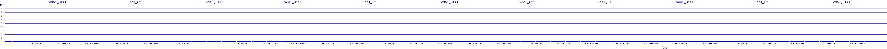 /2025/07/04/14/vda1_util.png