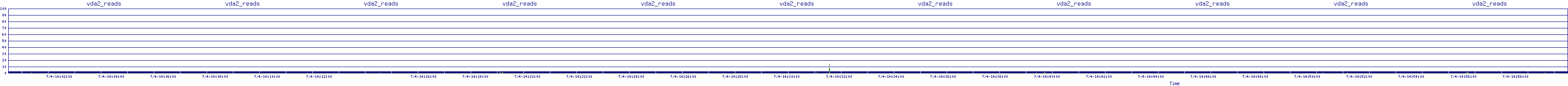 /2025/07/04/14/vda2_reads.png