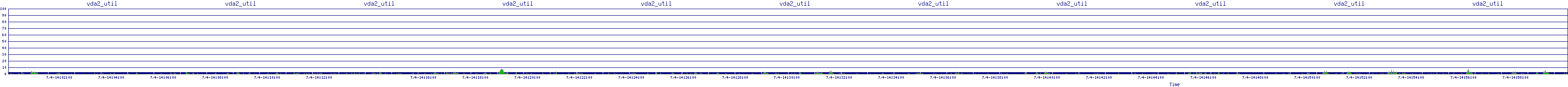 /2025/07/04/14/vda2_util.png