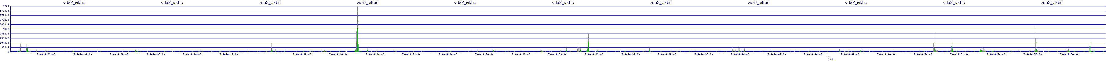 /2025/07/04/14/vda2_wkbs.png