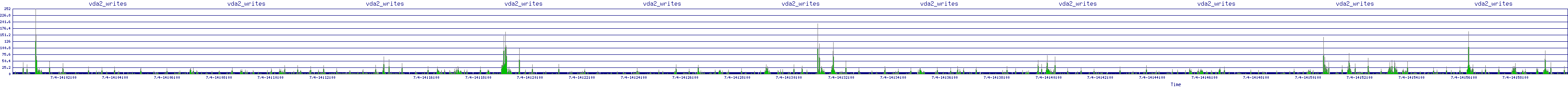 /2025/07/04/14/vda2_writes.png