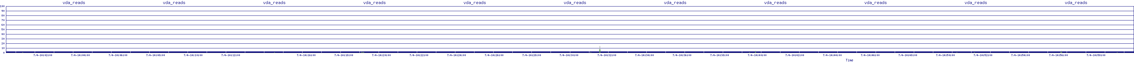 /2025/07/04/14/vda_reads.png