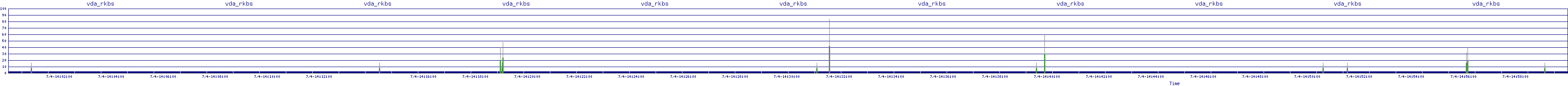 /2025/07/04/14/vda_rkbs.png
