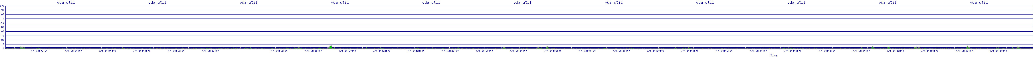/2025/07/04/14/vda_util.png