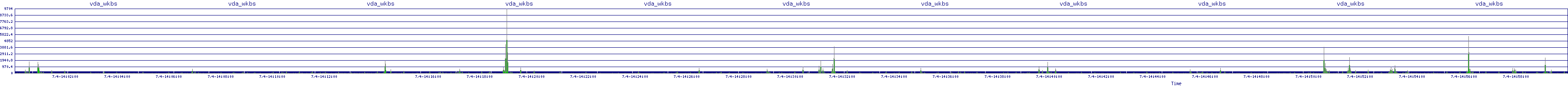 /2025/07/04/14/vda_wkbs.png
