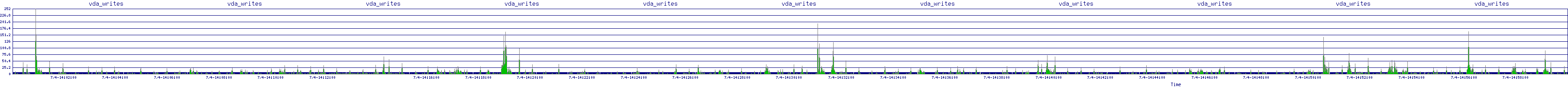/2025/07/04/14/vda_writes.png