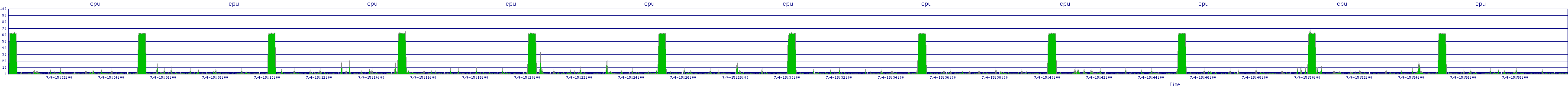 /2025/07/04/15/cpu.png