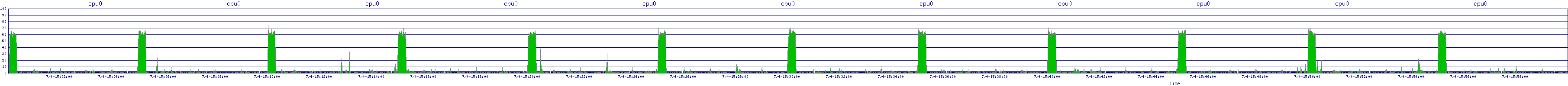 /2025/07/04/15/cpu0.png