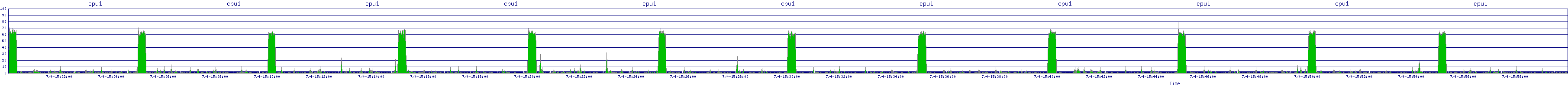 /2025/07/04/15/cpu1.png