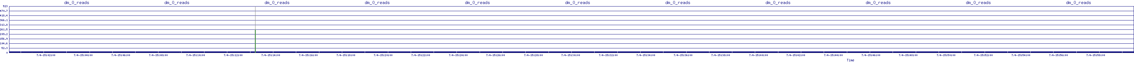 /2025/07/04/15/dm_0_reads.png
