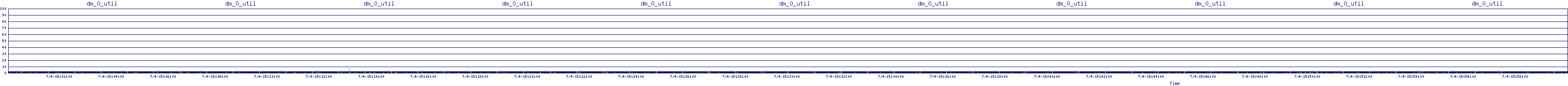 /2025/07/04/15/dm_0_util.png