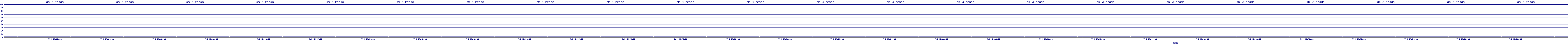 /2025/07/04/15/dm_3_reads.png