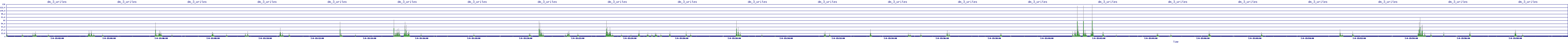 /2025/07/04/15/dm_3_writes.png