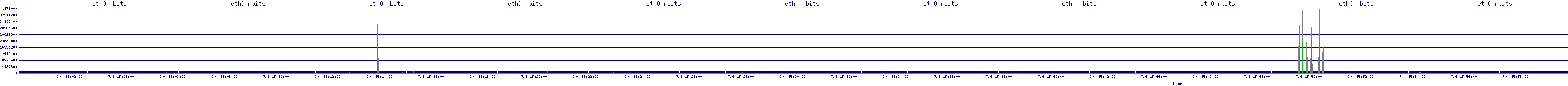 /2025/07/04/15/eth0_rbits.png