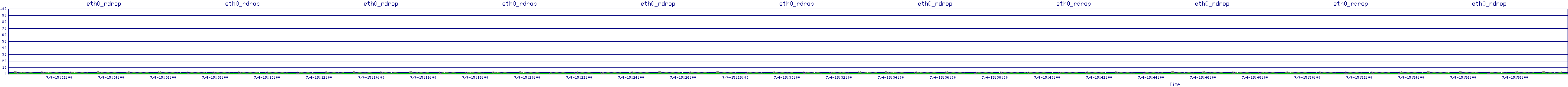 /2025/07/04/15/eth0_rdrop.png