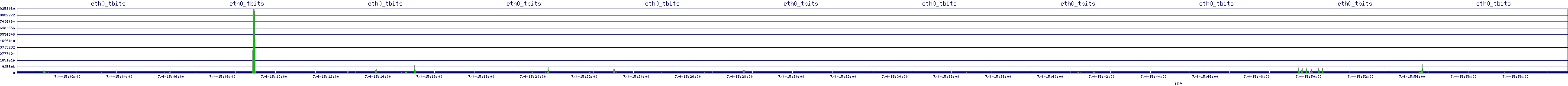 /2025/07/04/15/eth0_tbits.png
