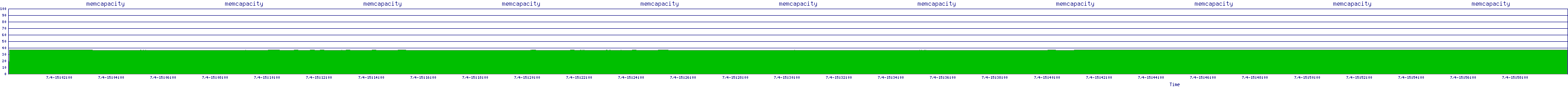 /2025/07/04/15/memcapacity.png