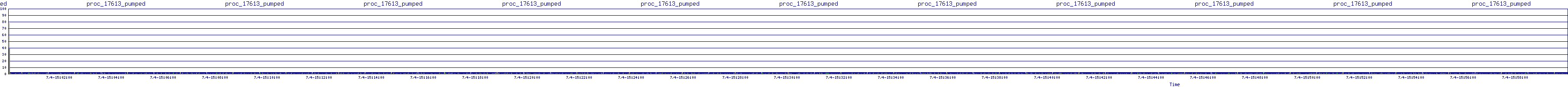 /2025/07/04/15/proc_17613_pumped.png