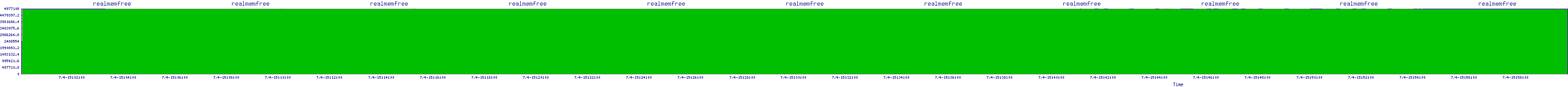 /2025/07/04/15/realmemfree.png