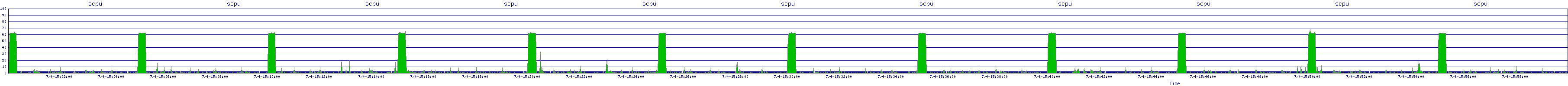 /2025/07/04/15/scpu.png