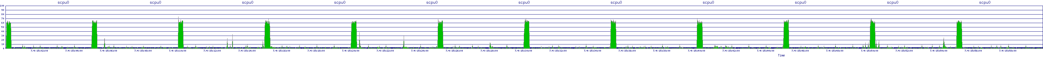 /2025/07/04/15/scpu0.png