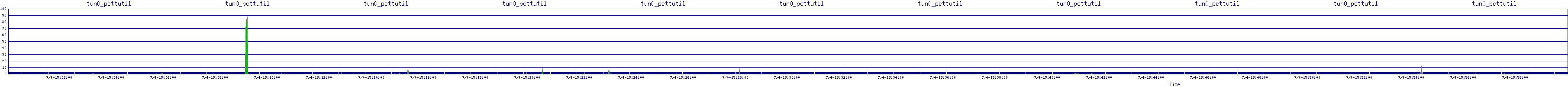 /2025/07/04/15/tun0_pcttutil.png