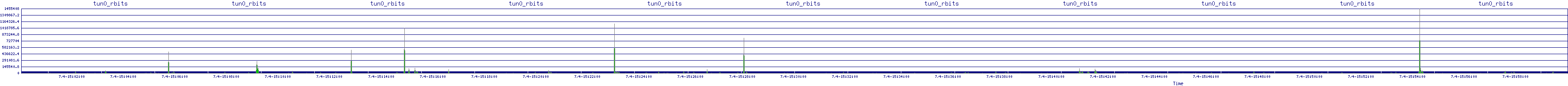 /2025/07/04/15/tun0_rbits.png
