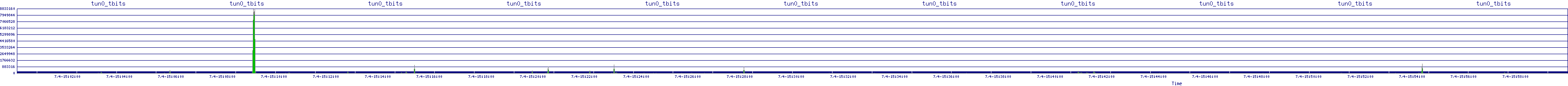 /2025/07/04/15/tun0_tbits.png