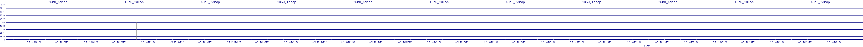 /2025/07/04/15/tun0_tdrop.png