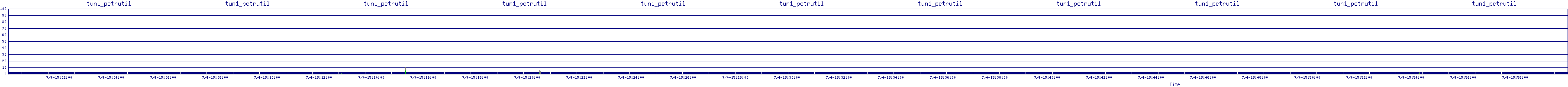 /2025/07/04/15/tun1_pctrutil.png