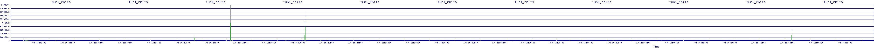 /2025/07/04/15/tun1_rbits.png