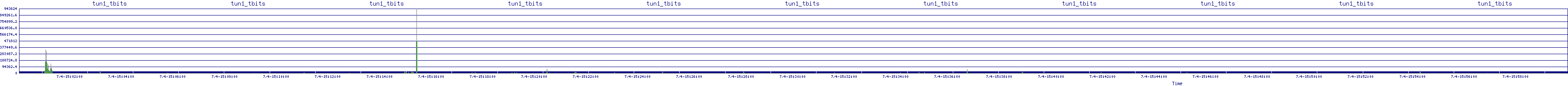 /2025/07/04/15/tun1_tbits.png