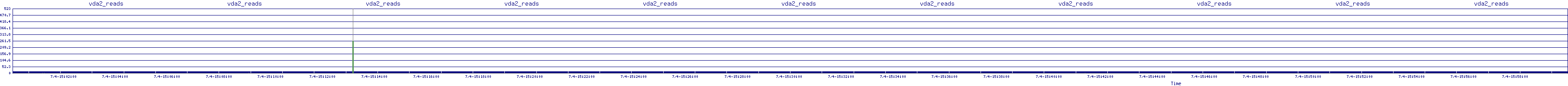 /2025/07/04/15/vda2_reads.png