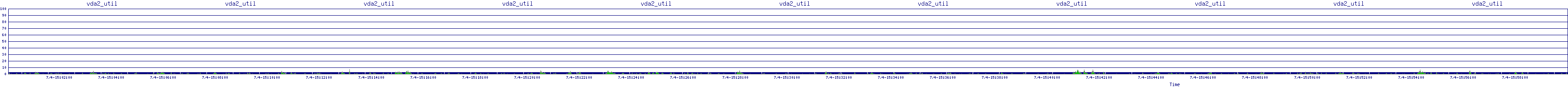 /2025/07/04/15/vda2_util.png