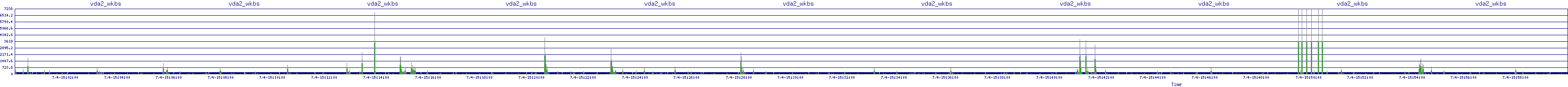 /2025/07/04/15/vda2_wkbs.png