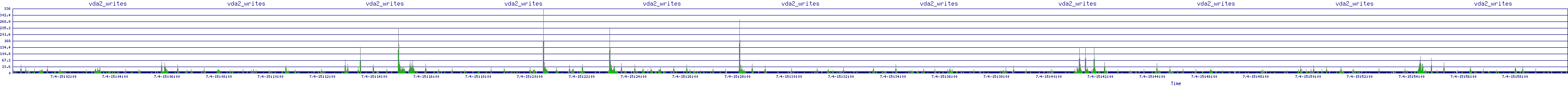 /2025/07/04/15/vda2_writes.png
