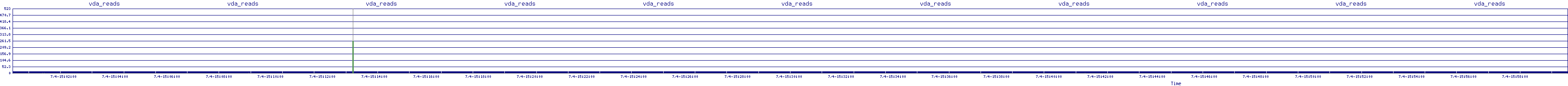 /2025/07/04/15/vda_reads.png