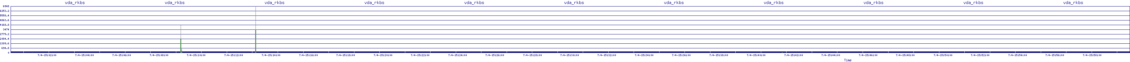 /2025/07/04/15/vda_rkbs.png