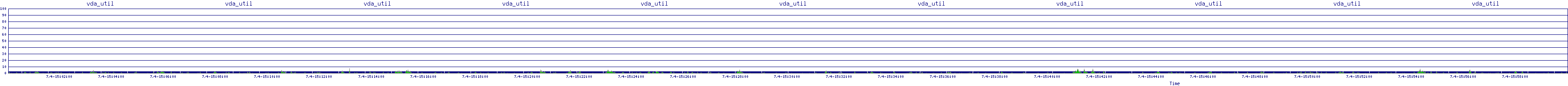 /2025/07/04/15/vda_util.png