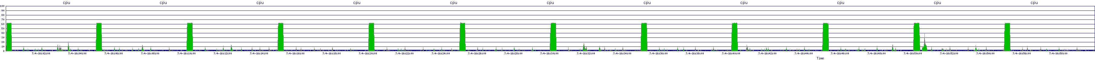 /2025/07/04/16/cpu.png