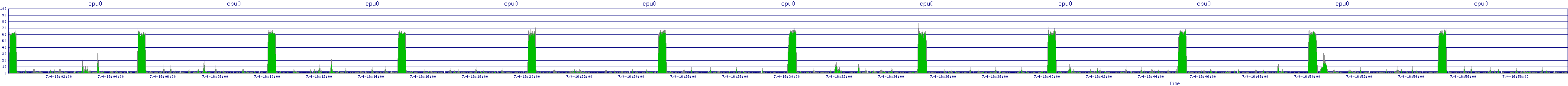 /2025/07/04/16/cpu0.png
