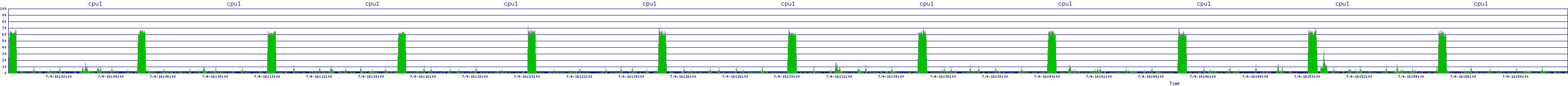 /2025/07/04/16/cpu1.png