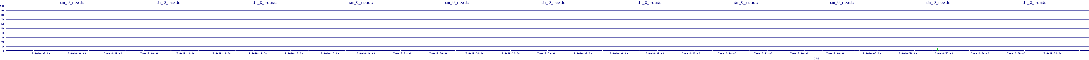 /2025/07/04/16/dm_0_reads.png