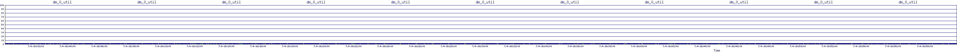 /2025/07/04/16/dm_0_util.png