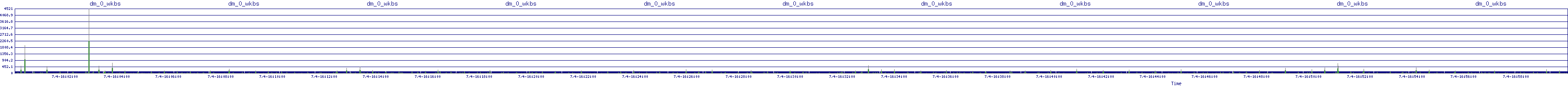 /2025/07/04/16/dm_0_wkbs.png