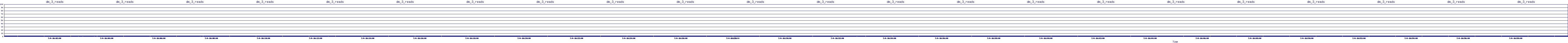 /2025/07/04/16/dm_3_reads.png